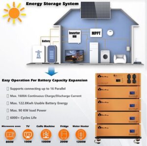 AB energy batterij